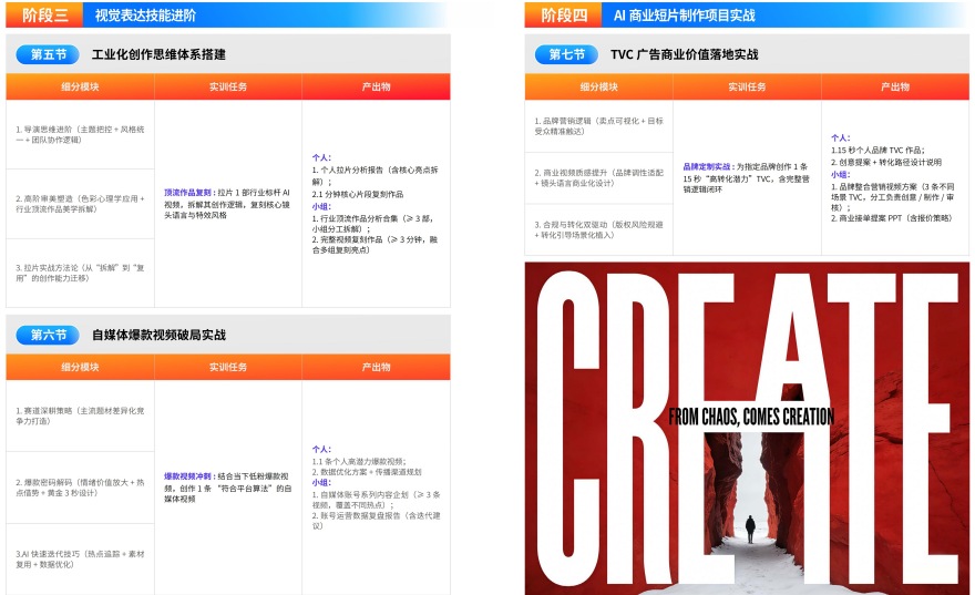 AI短视频大师班