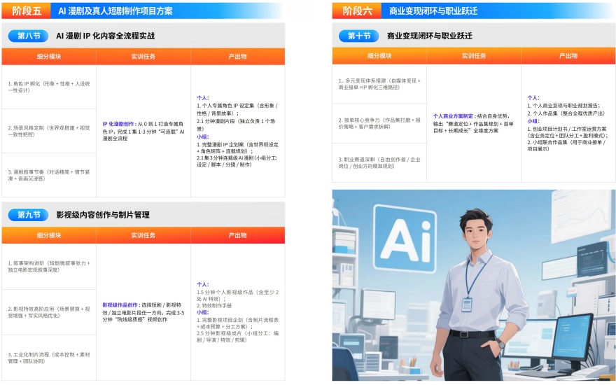 AI短视频大师班