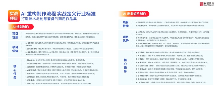 AI短视频大师班