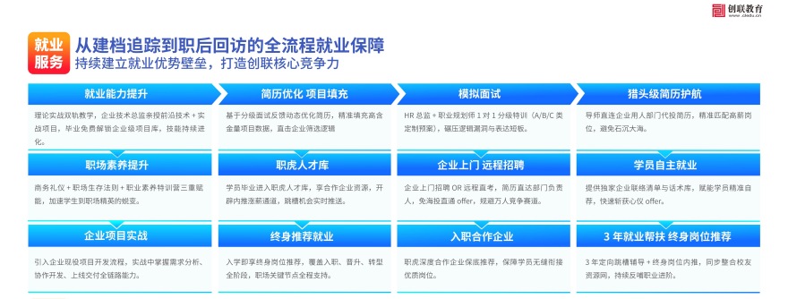 AI短视频大师班