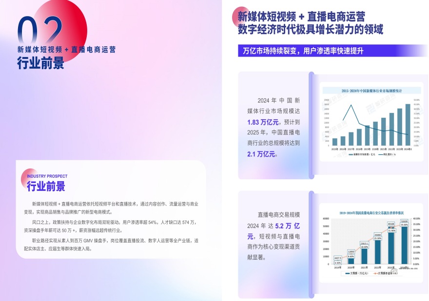 新媒体短视频+直播电商运营