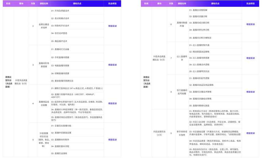 新媒体短视频+直播电商运营