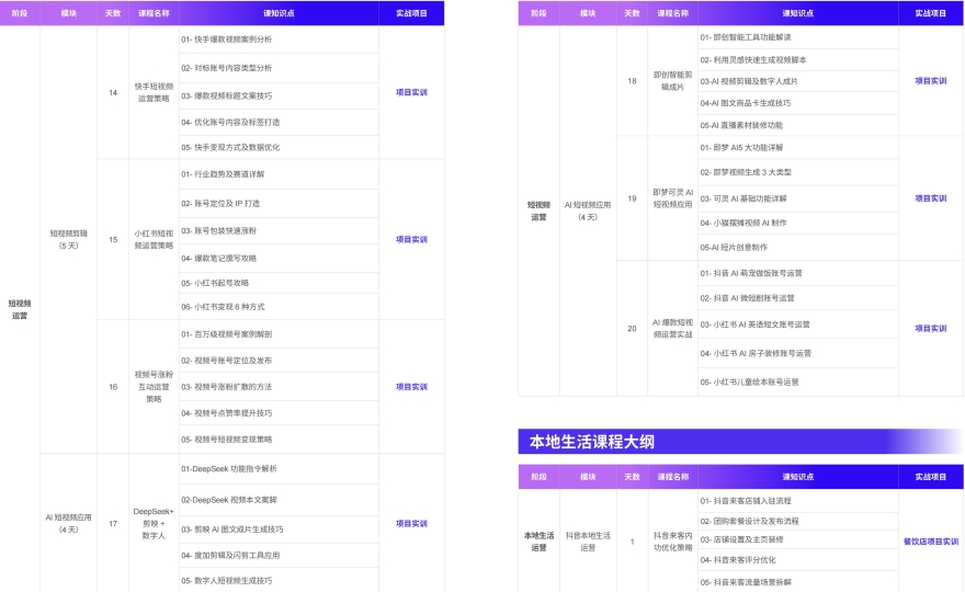 新媒体短视频+直播电商运营