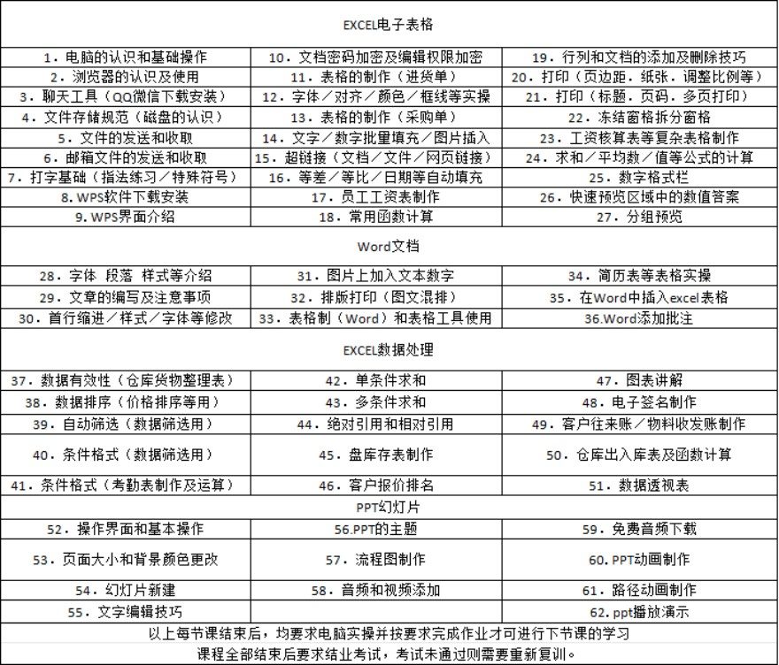 高级电脑办公文秘VIP班