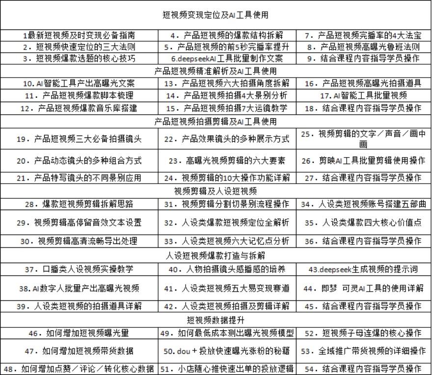 短视频剪辑运营VIP班