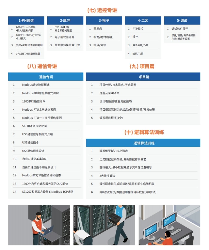 PLC编程培训课程