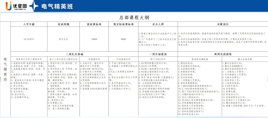 郑州电气精英班