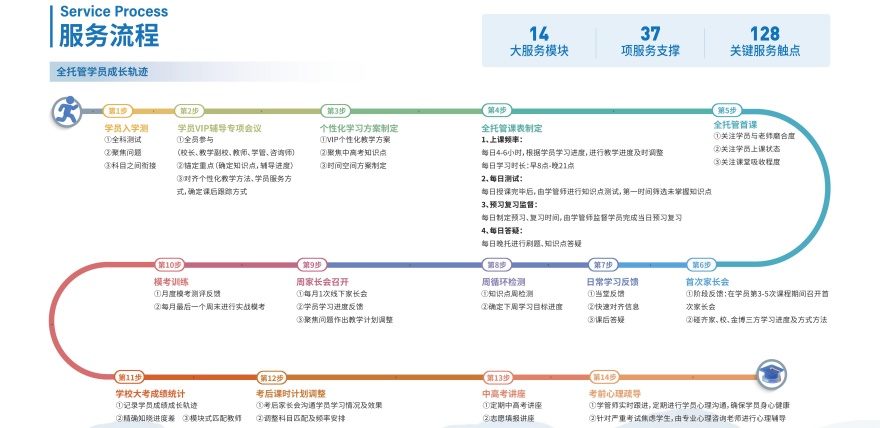中高考全托管课程