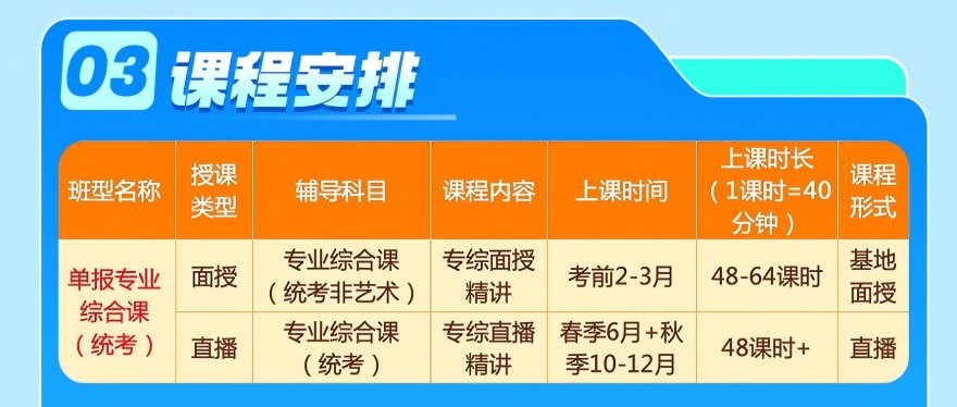 广东专升本单报综合课开课啦！