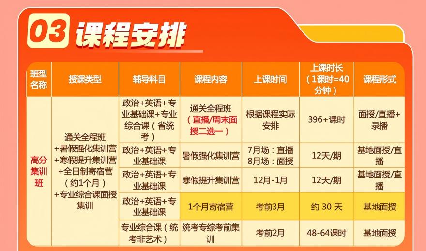 广东高分集训班开课啦！欢迎前来咨询！