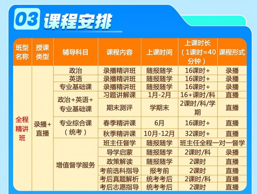 广东全程精讲班火热报名中！