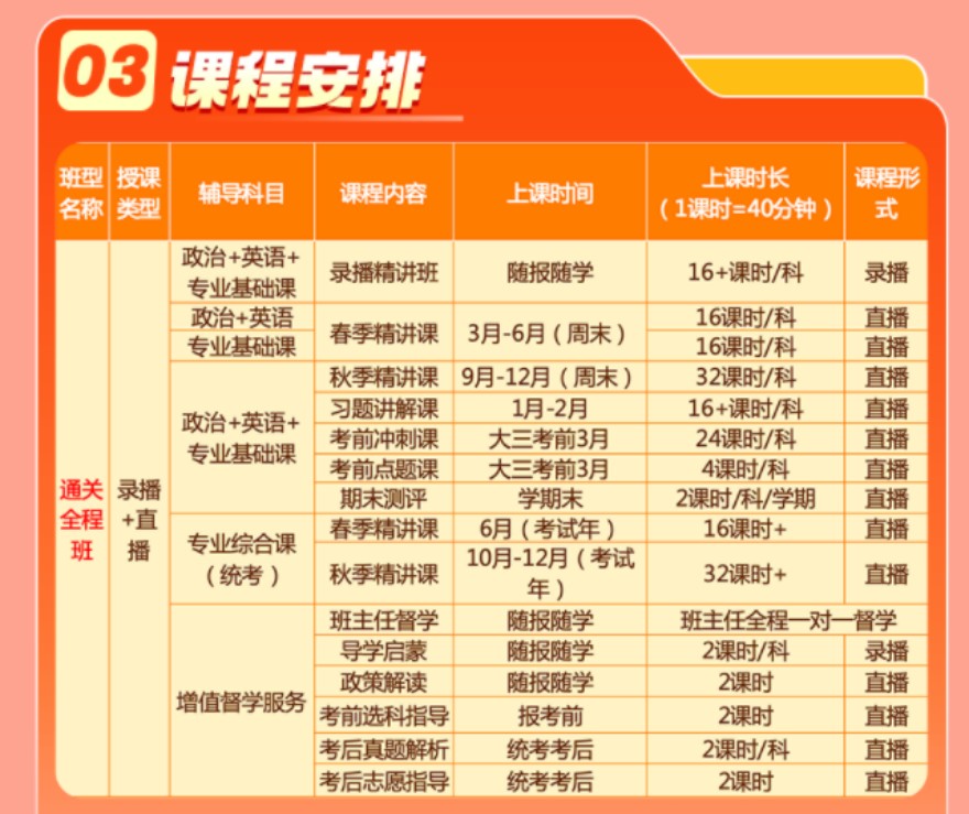 广东通关全程班开课啦！欢迎前来咨询！