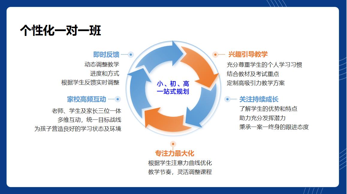 初中全科班