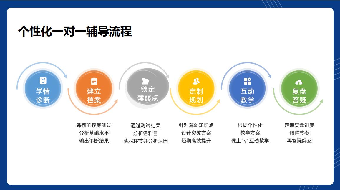 初中全科班