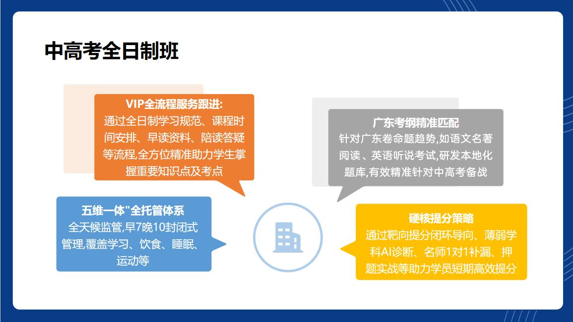初中全科班