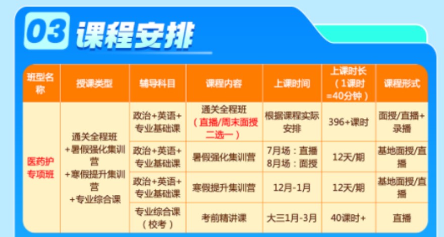 广东医药护专项班开课啦！欢迎前来咨询！