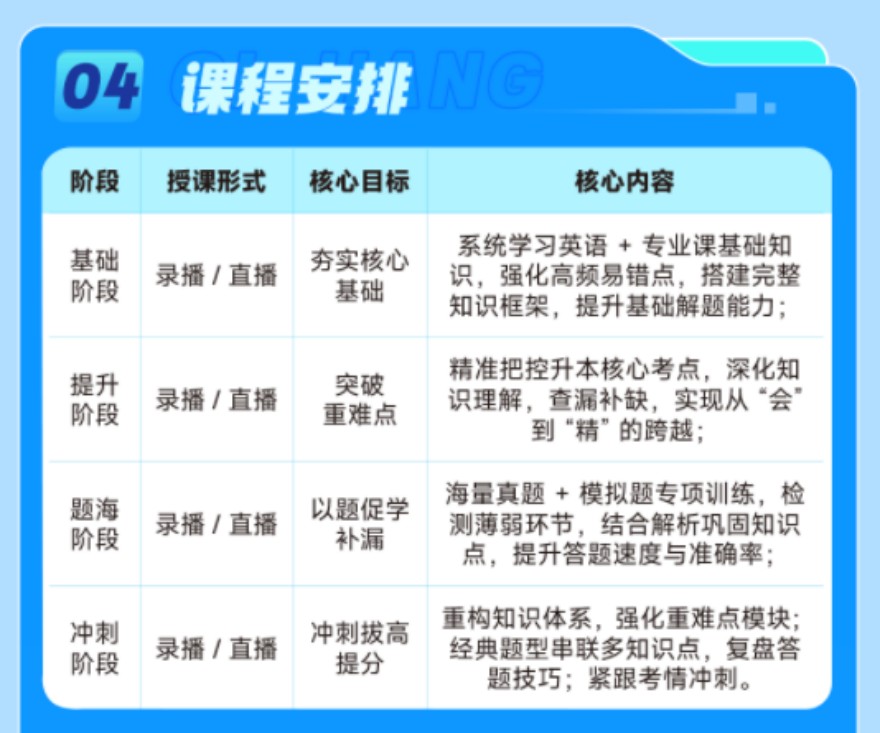 河南2027线上班 (单科)开课啦！欢迎咨询！