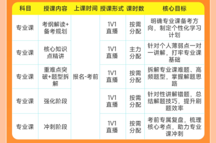 湖北全程领航协议班开课啦！欢迎咨询！