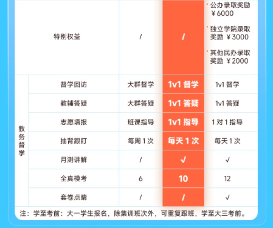 湖南2027启航全程班开课啦！欢迎咨询！