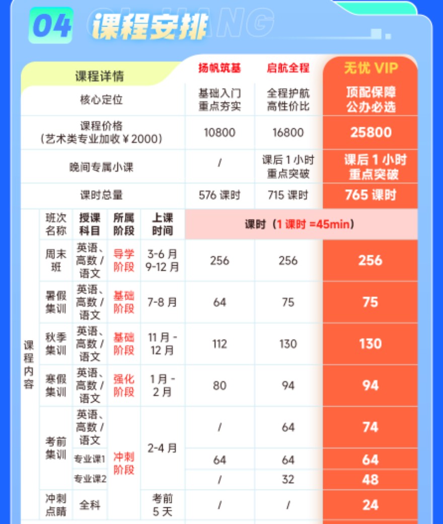 湖南2027无忧 vip班开课啦！欢迎咨询！