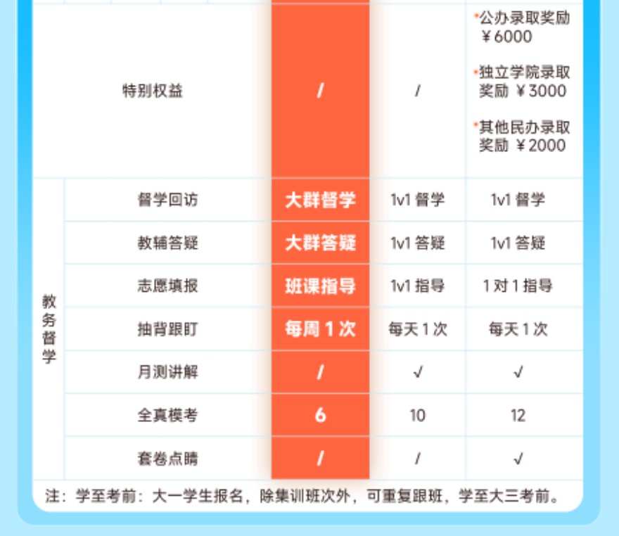 湖南2027扬帆筑基班开课啦！欢迎咨询！