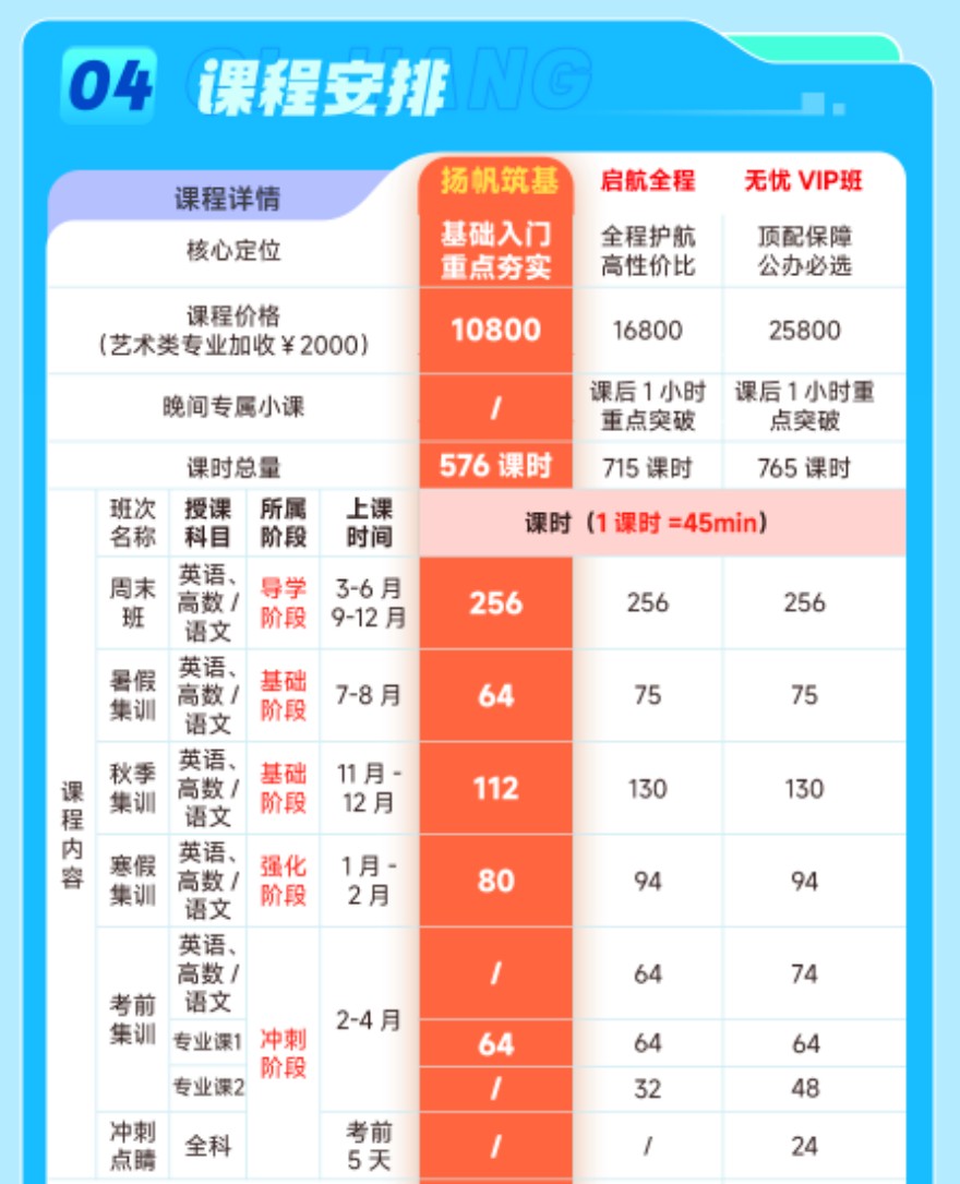 湖南2027扬帆筑基班开课啦！欢迎咨询！