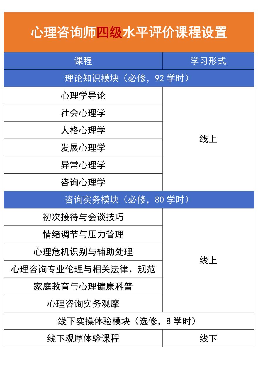2026四级心理咨询师培训班