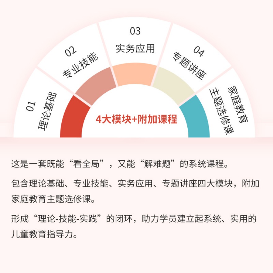 儿童教育指导师（心理咨询方向）专业技能培训