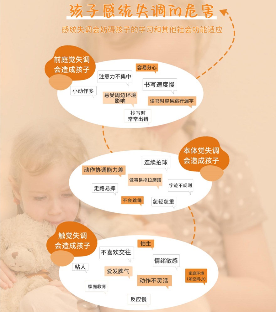儿童感觉统合训练专项技能培训课程