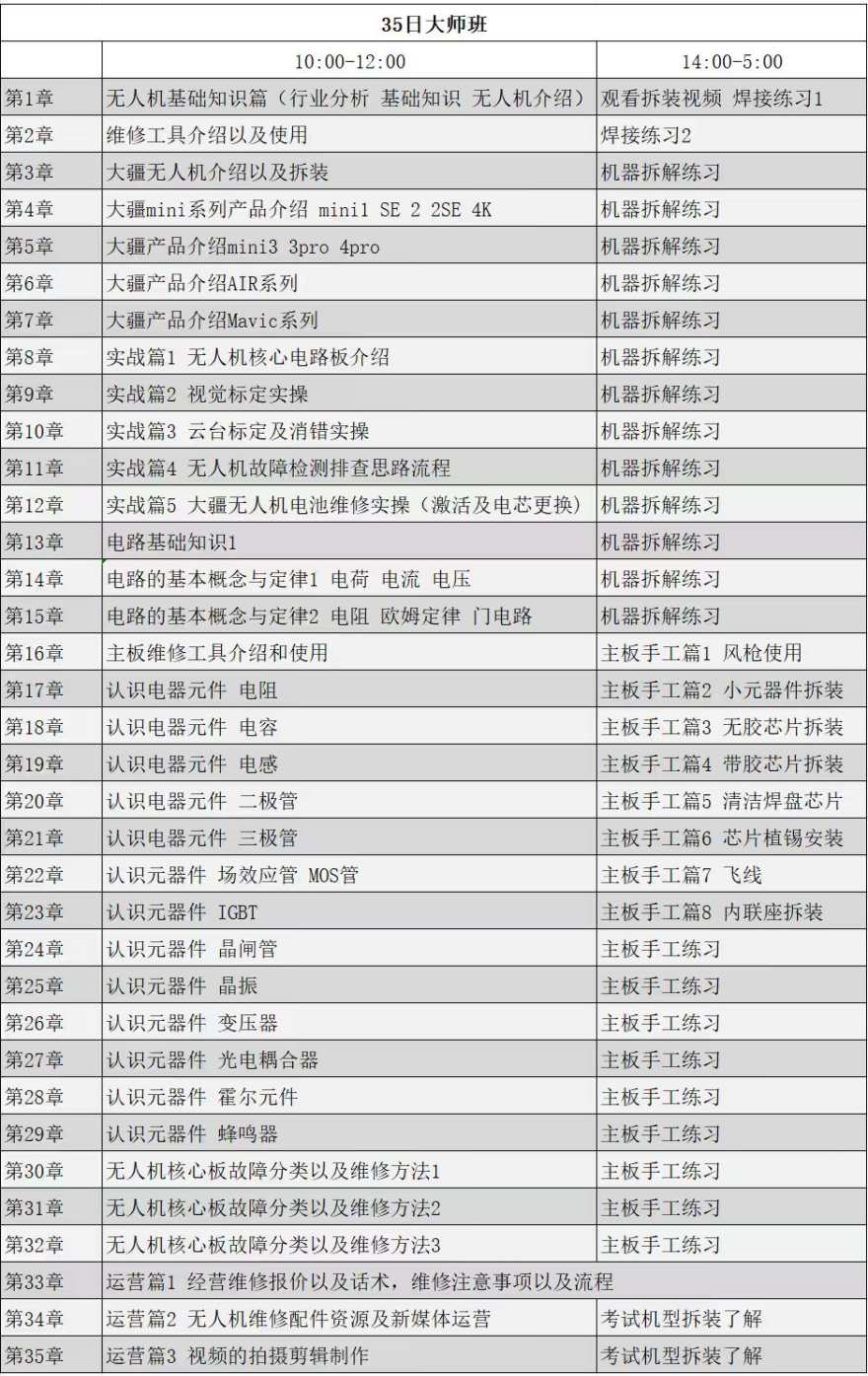 深圳35 日无人机维修大师班