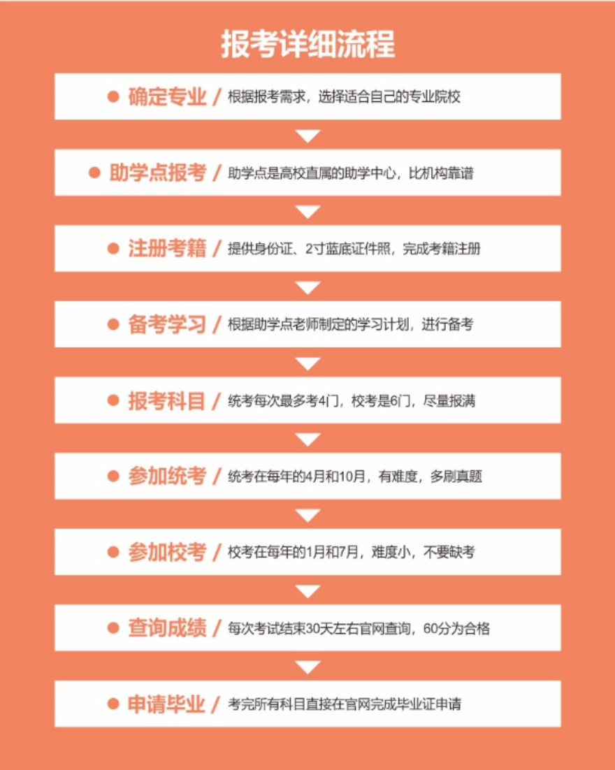 自考大专课程开课啦！欢迎咨询！