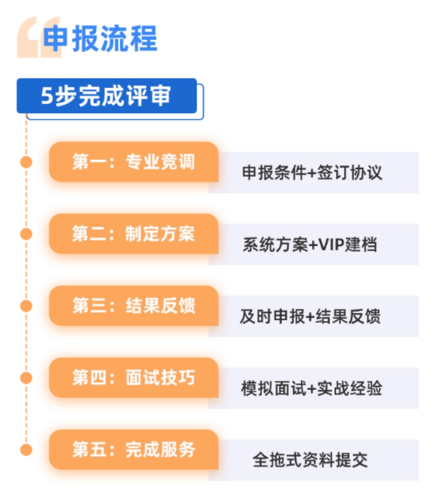 职称评审助理工程师课程开课啦！火热报名中！