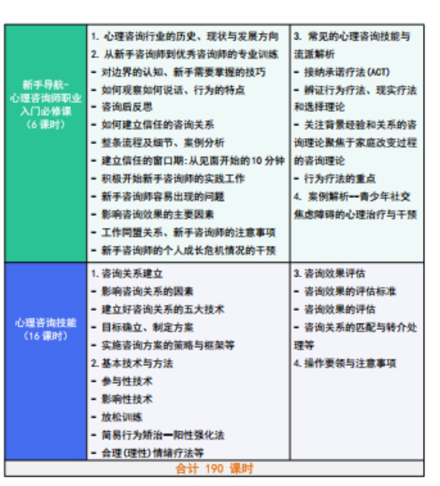 心理咨询师(助理级、初级)职业能力水平评价培训课程开课啦！欢迎咨询！
