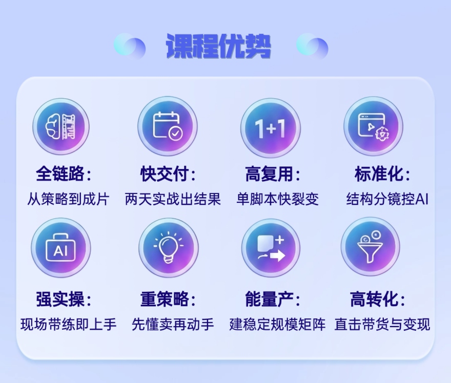 AI视频课程