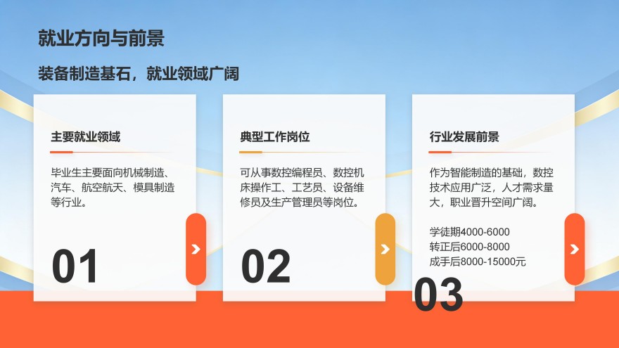 技师学院校企订单班