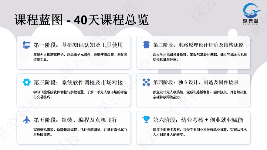 全域无人机芯片级维修工程师班