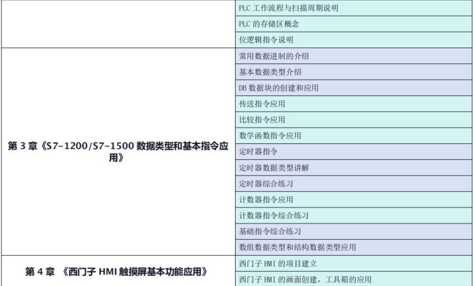 电气装配实战班开课了， 火热报名中，欢迎咨询！