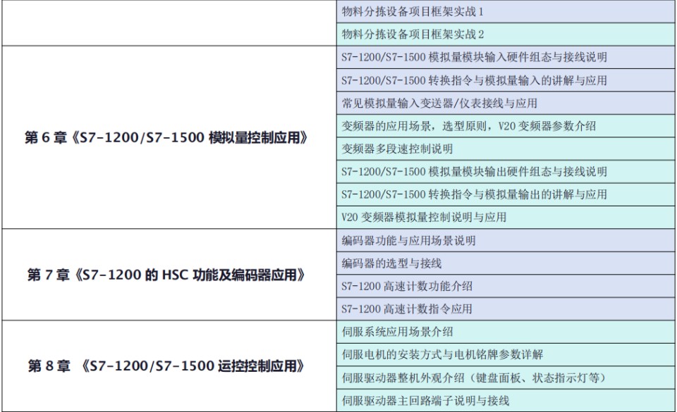 电气装配实战班开课了， 火热报名中，欢迎咨询！