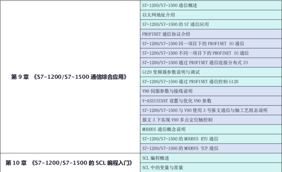 电气装配实战班开课了， 火热报名中，欢迎咨询！