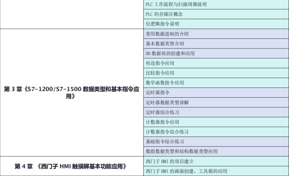 电气项目调试实战班开课了， 火热报名中，欢迎咨询！