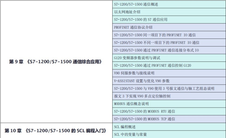 电气项目调试实战班开课了， 火热报名中，欢迎咨询！