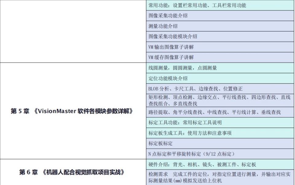 工业机器人与视觉应用实战班开课了， 火热报名中，欢迎咨询！