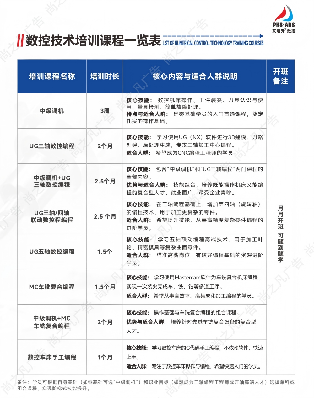 数控技术培训课程