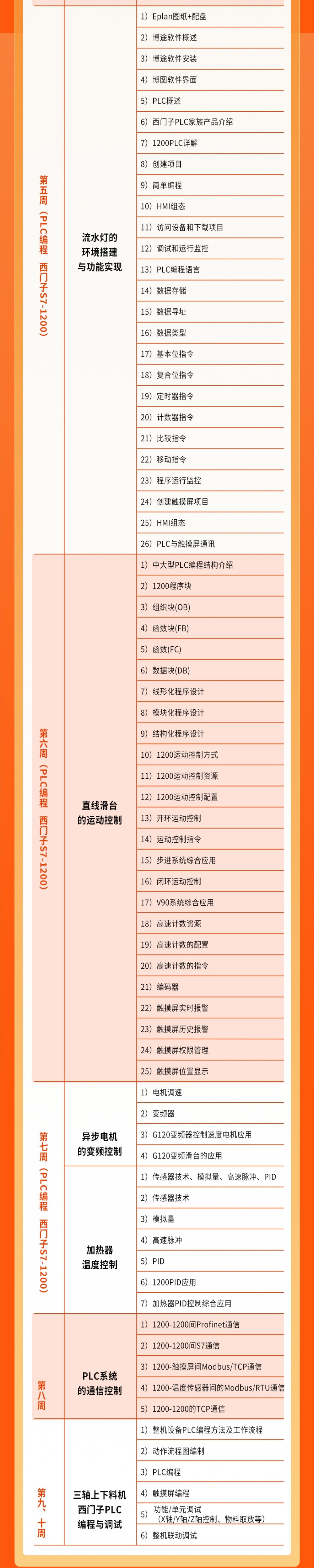 自动化精研班