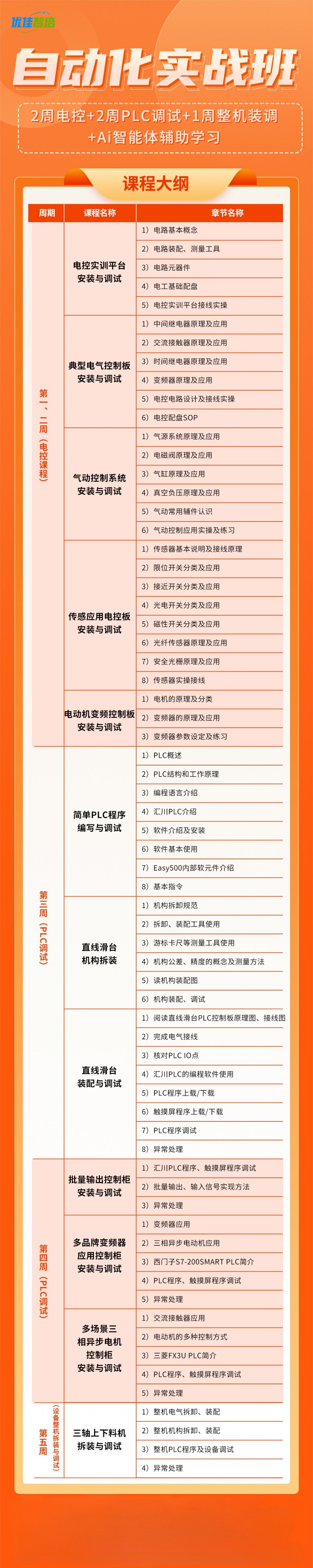 自动化实战班