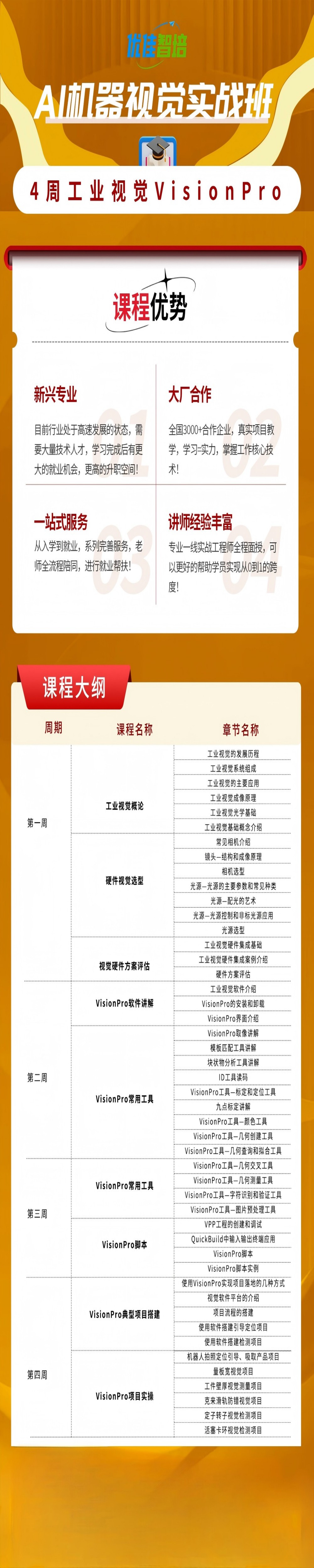 AI机器视觉实战班
