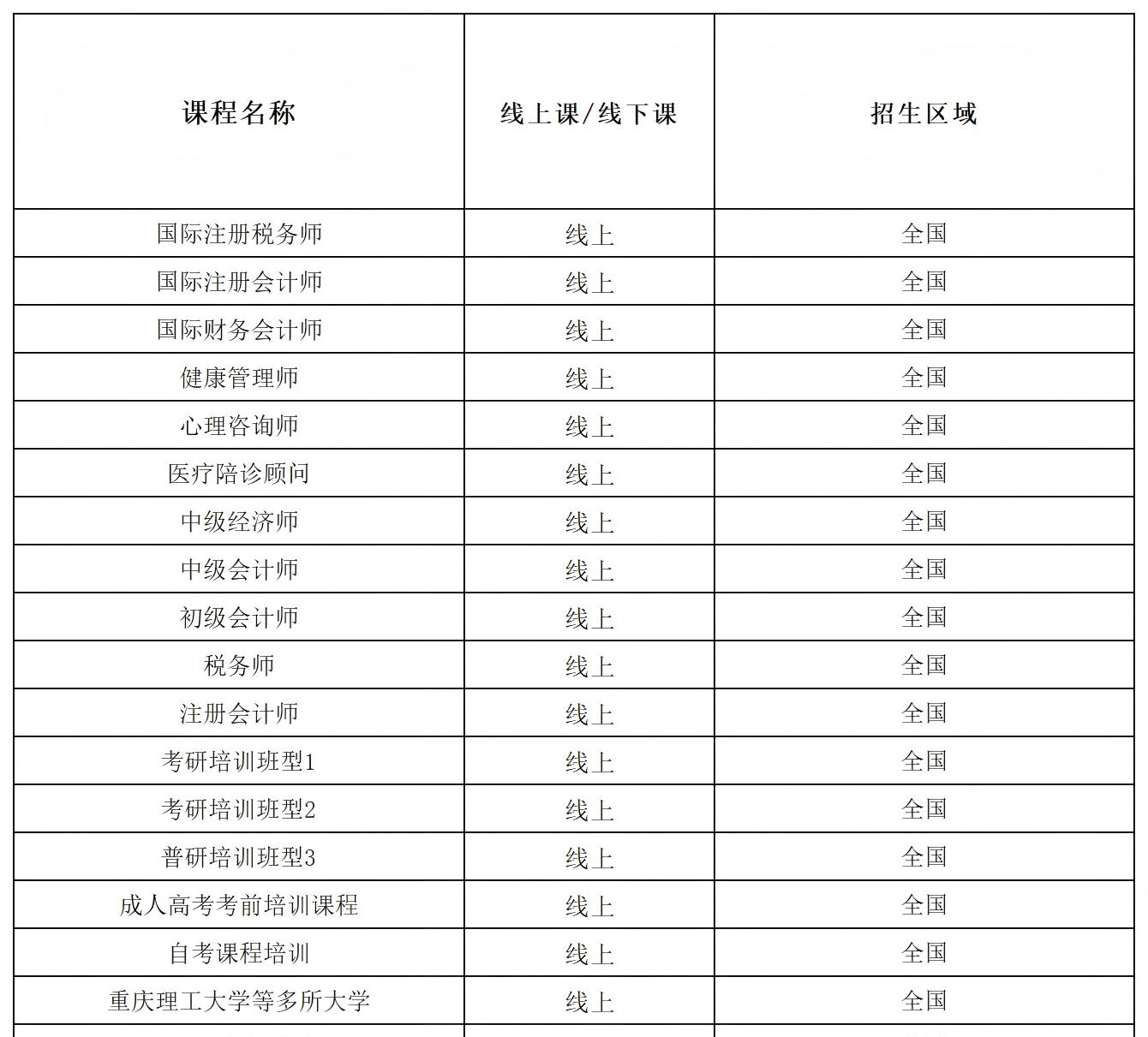 线上考证培训课程开课了,火热报名中,欢迎咨询！
