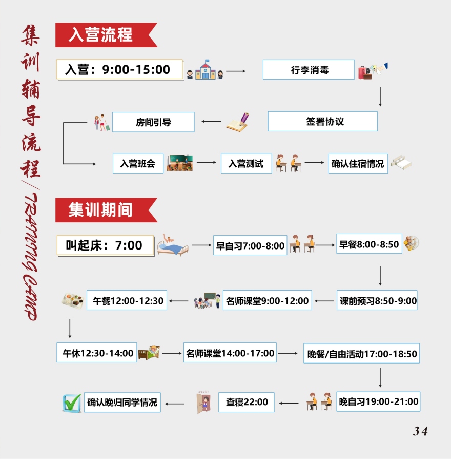 集训营课程