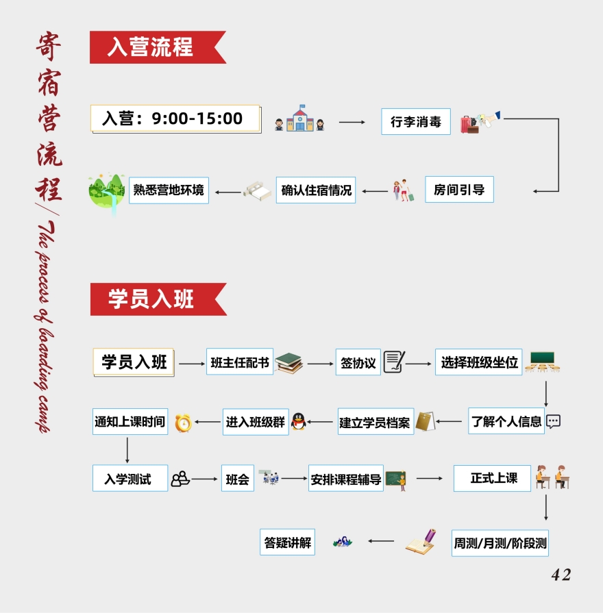  全日制寄宿营课程