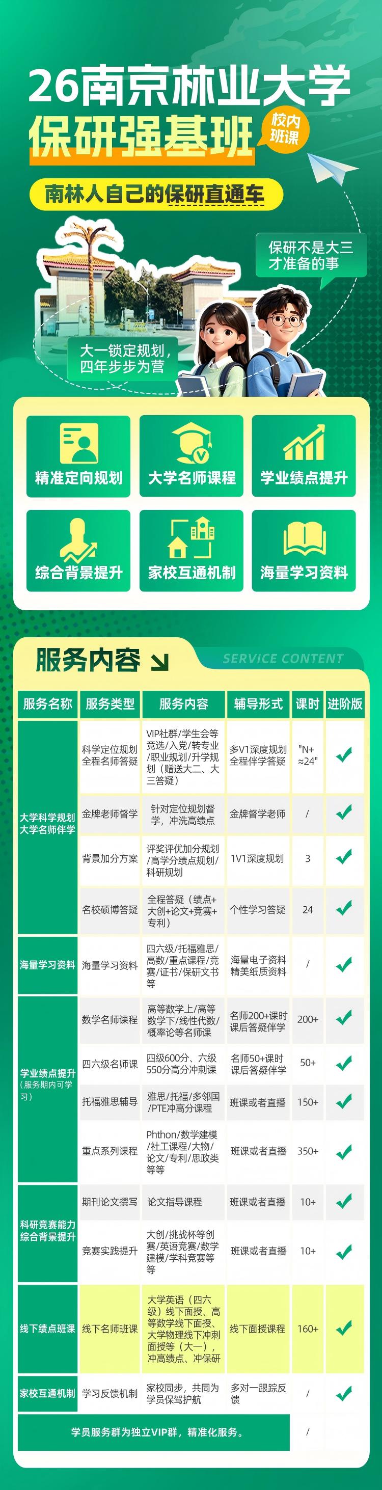 南京林业大学强基班课程